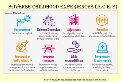 how many ace are there|Adverse Childhood Experiences (ACEs) .